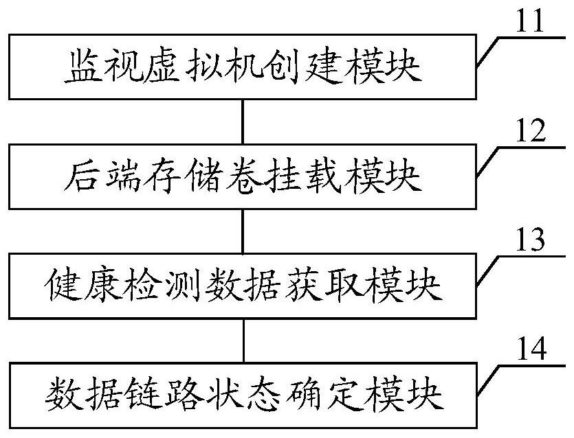 Storage link fault detection method and device, equipment and medium