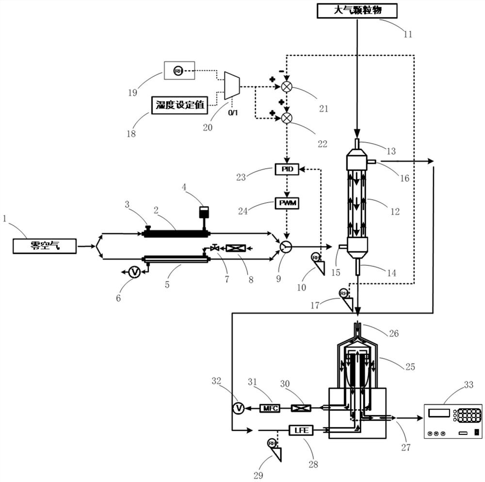 A device and method for quickly measuring water content of nanoscale particles