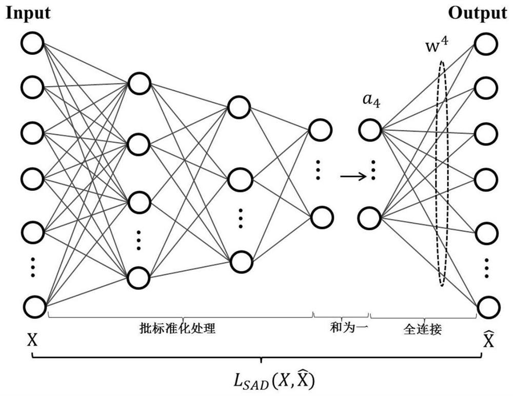 Hyperspectral image intelligent unmixing method based on unsupervised training