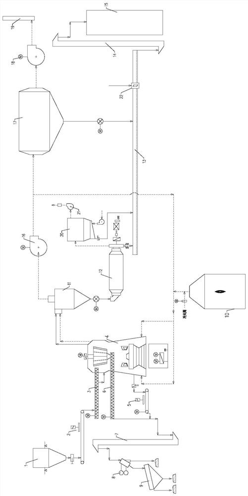 Preparation system for producing building material products by gradient utilization of pyrolytic steel slag