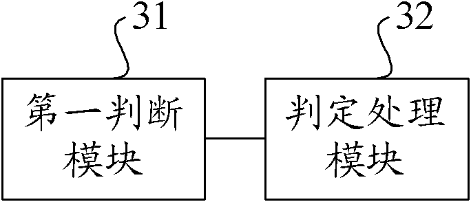 Heartbeat detection method and network equipment