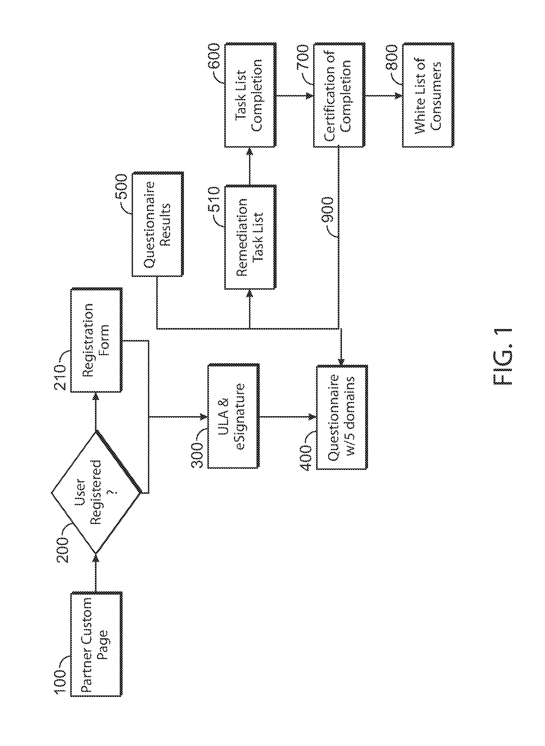 System and method for data breach readiness and prediction