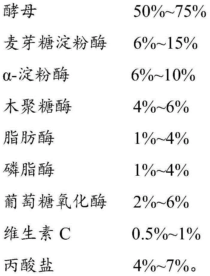 Flour yeast composition and applications thereof