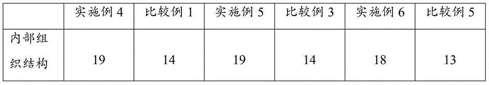 Flour yeast composition and applications thereof