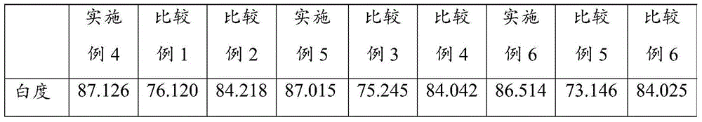 Flour yeast composition and applications thereof