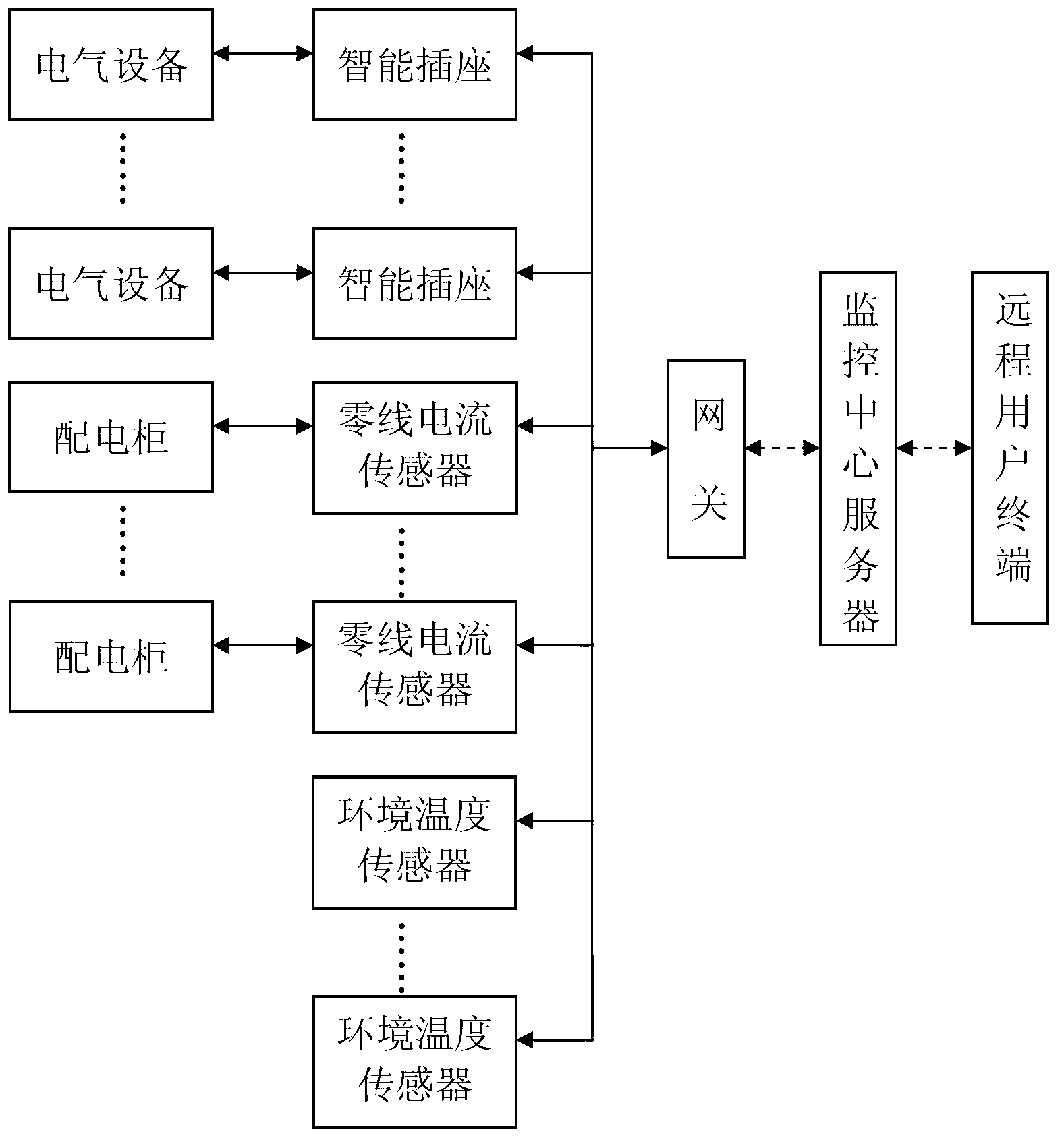 Networking type electrical fire early warning system