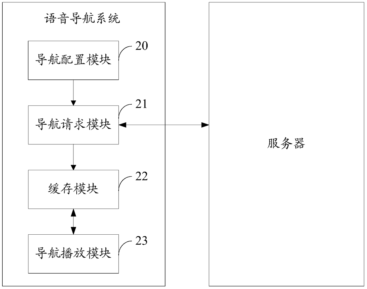 A voice navigation method and system