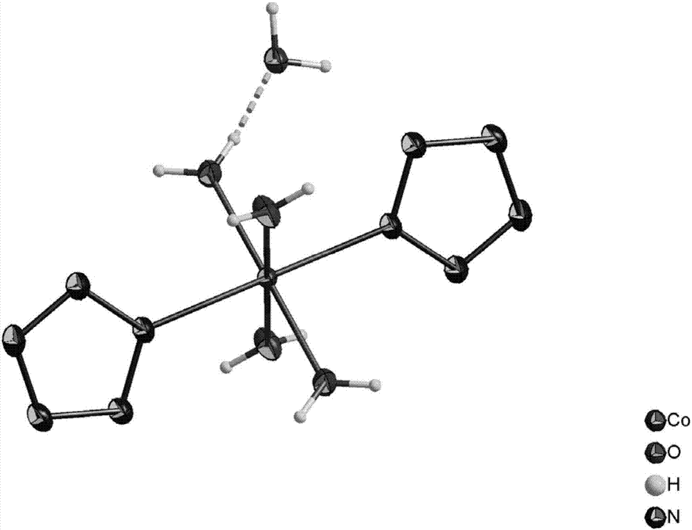 Aqueous metal ion pentazole salts and preparation method thereof