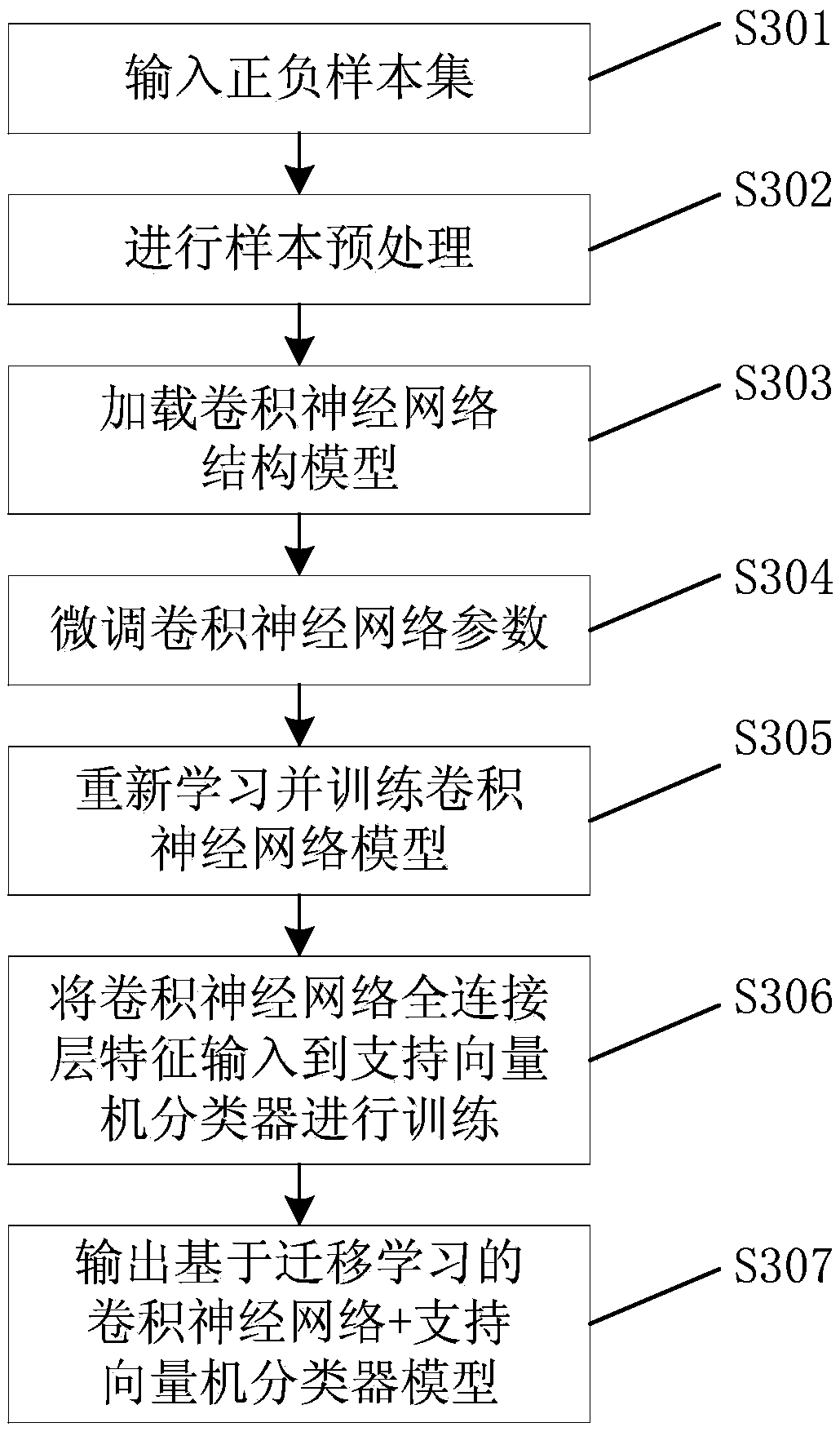 Method for acquiring people flow on the basis of video sequence