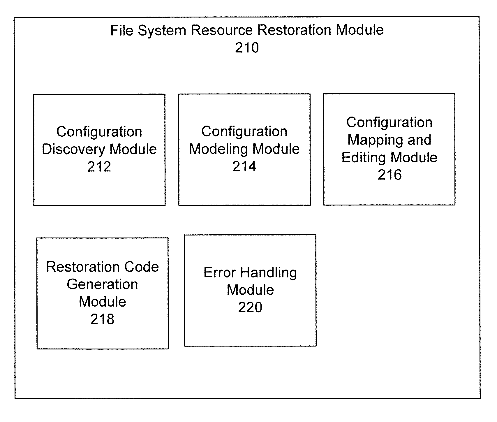 Techniques for file system resource restoration