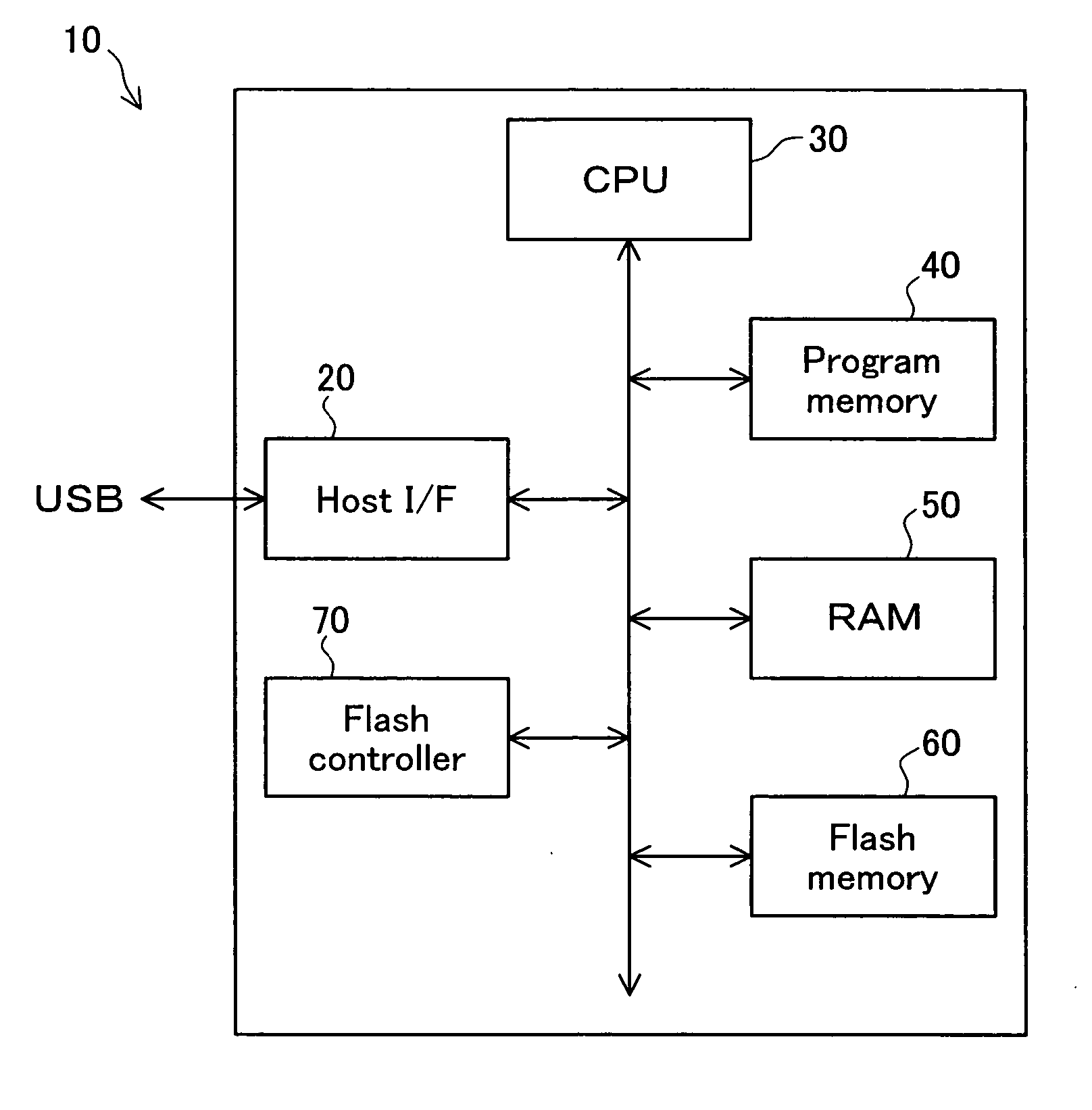 External storage device