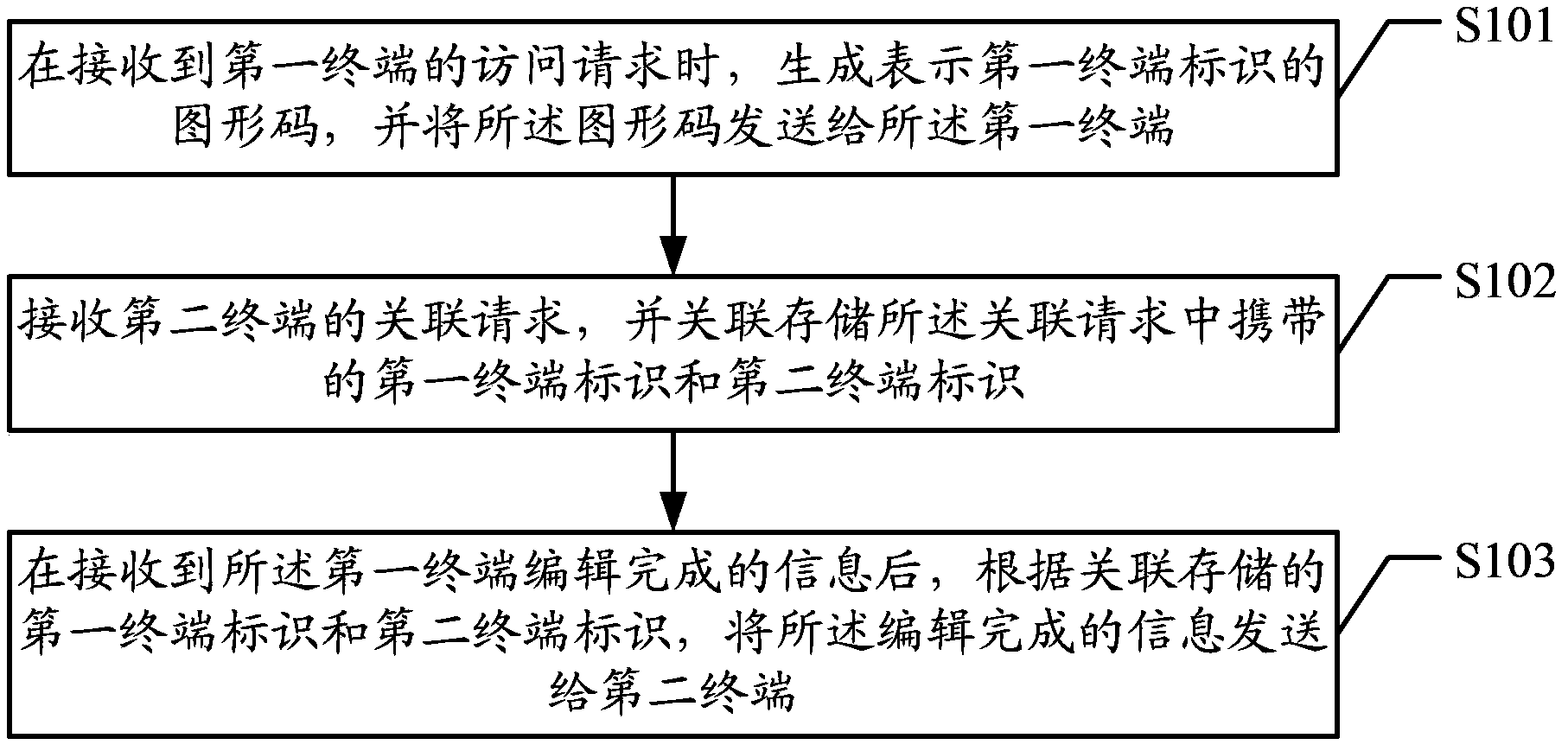 Information processing method, device and system