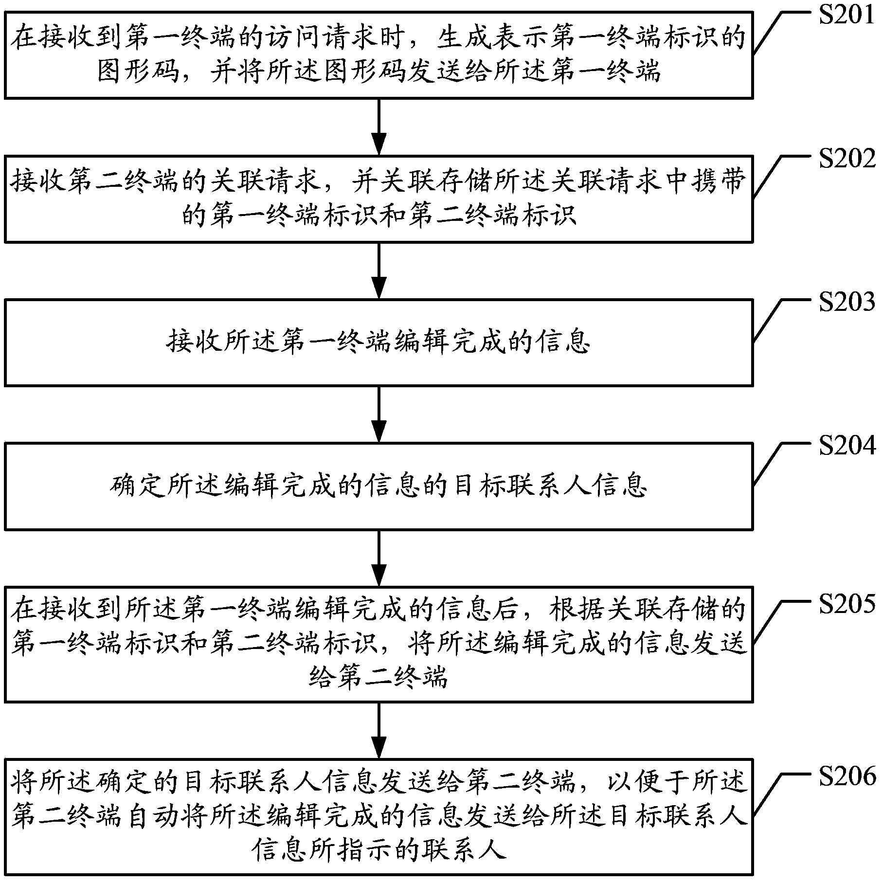 Information processing method, device and system