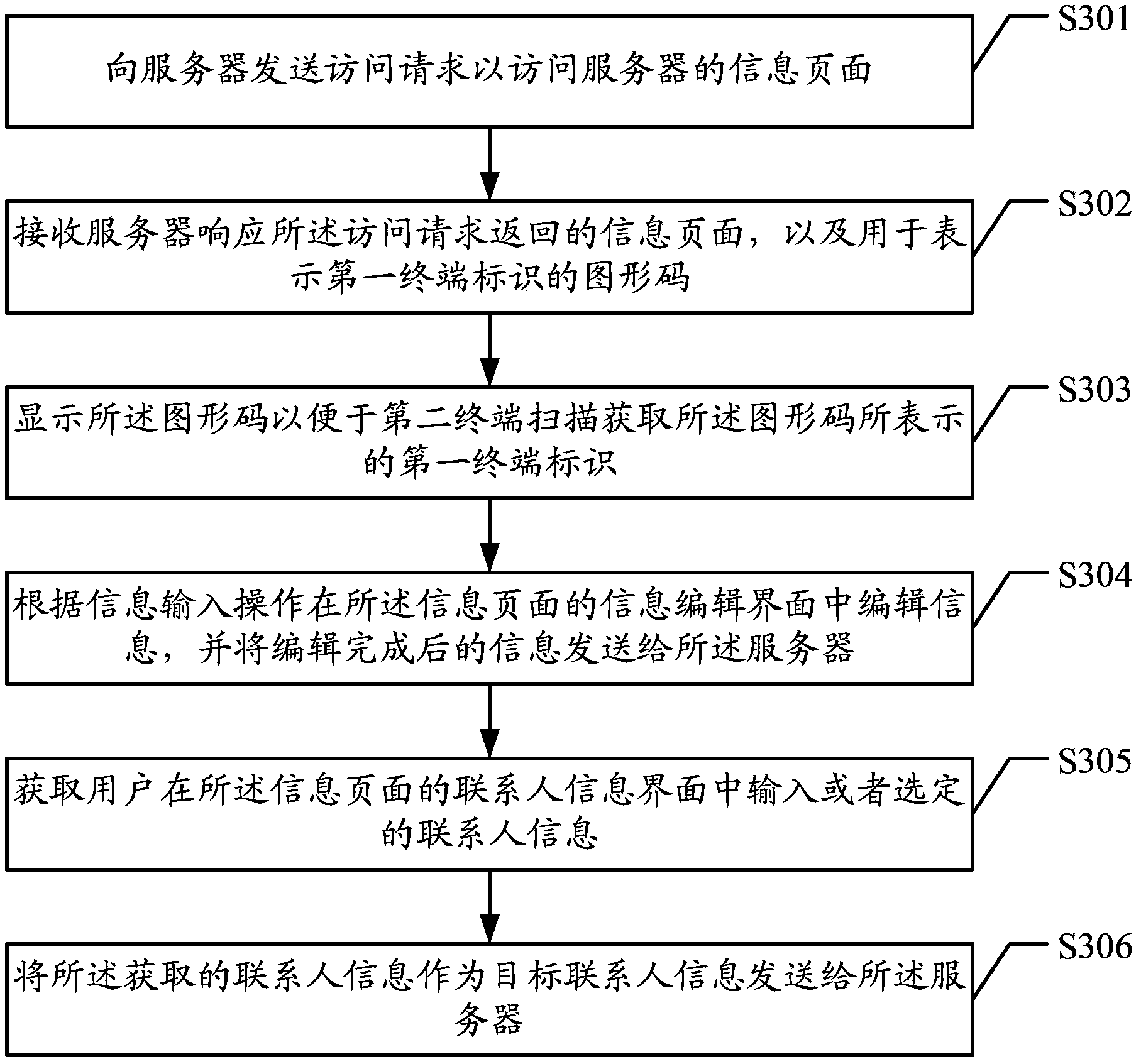 Information processing method, device and system