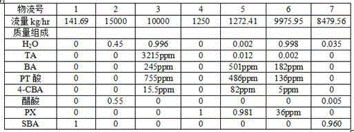 Novel process for recovering PTA (purified terephthalic acid) wastewater