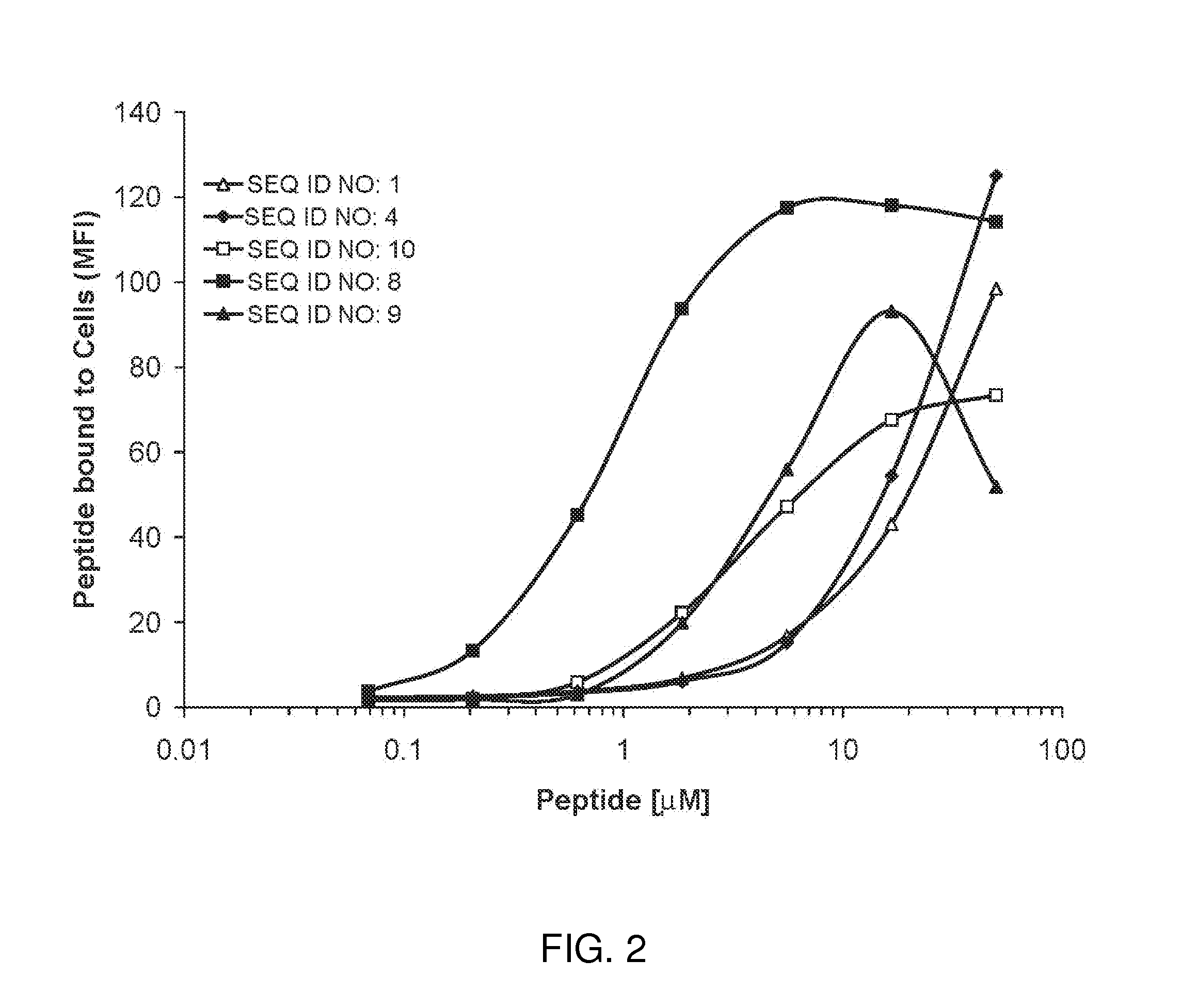 Cell binding peptides for diagnosis and detection