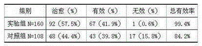 Traditional Chinese medicine composition for treating depression and preparation method thereof