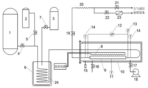 Testing system for researching flow boiling heat transfer character and pressure drop character of cryogenic fluid