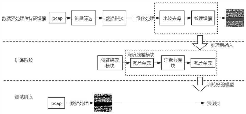 Network flow identification method and device