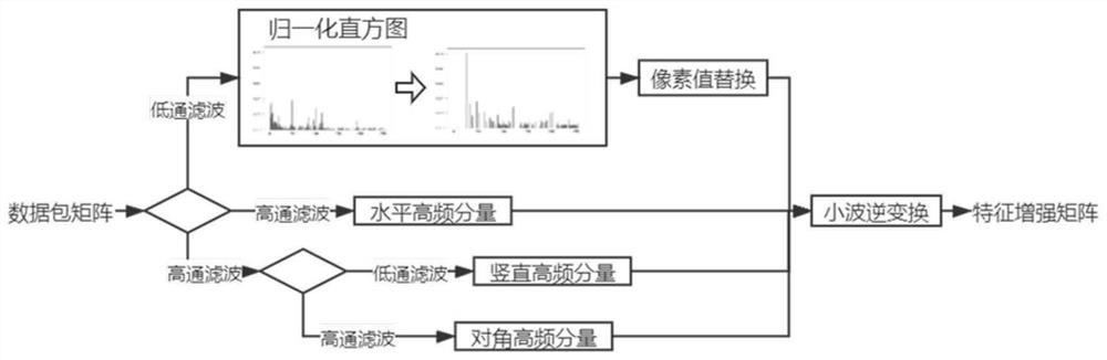 Network flow identification method and device