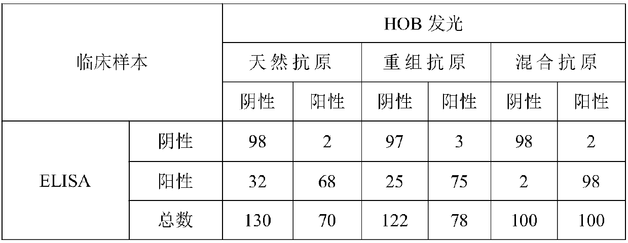 Detection kit and detection method for anti-mitochondrial antibody IgG (Immunoglobulin G)