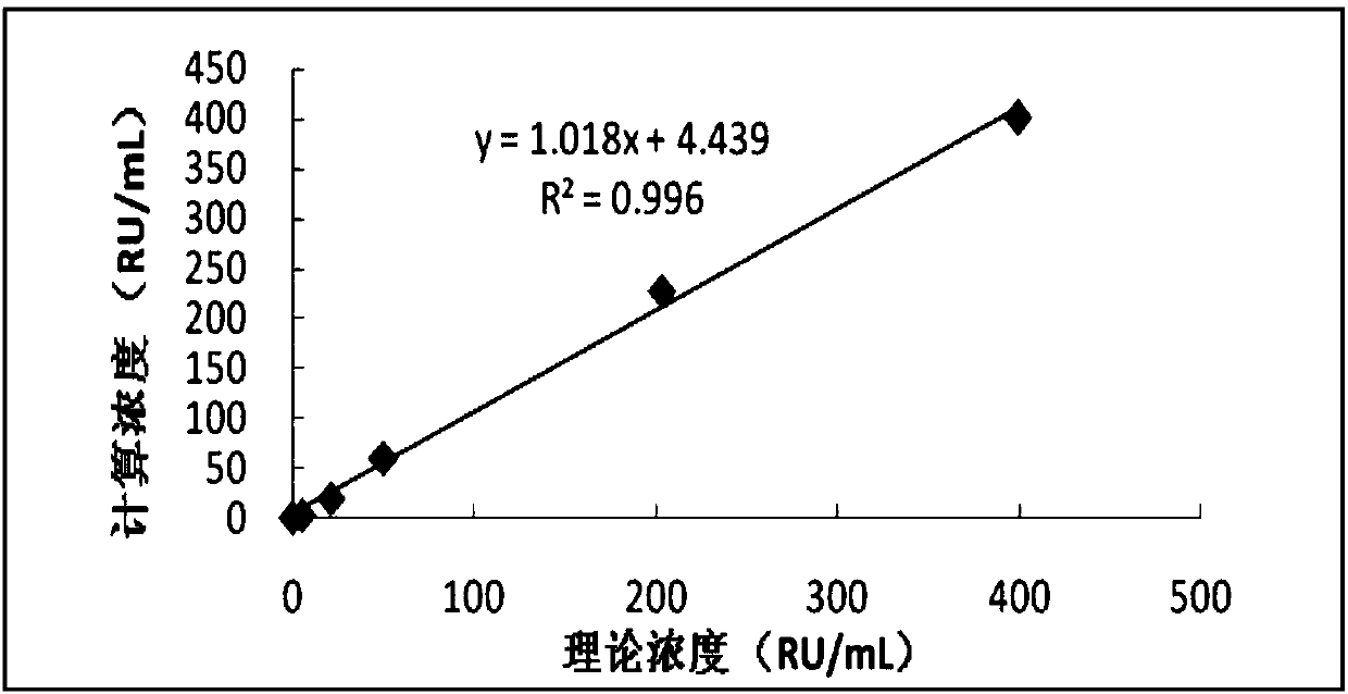 Detection kit and detection method for anti-mitochondrial antibody IgG (Immunoglobulin G)