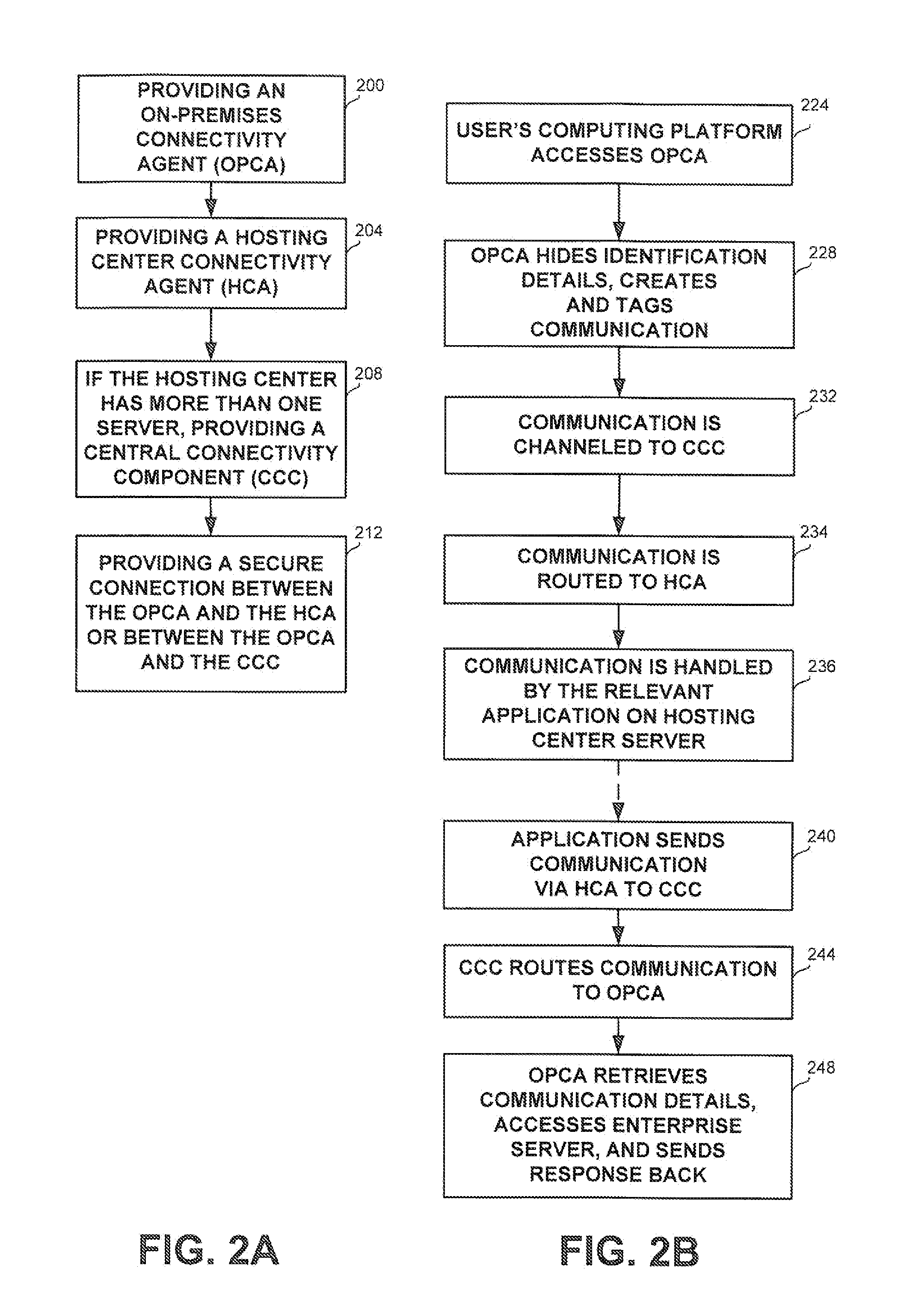 Apparatus and method for remote processing while securing classified data