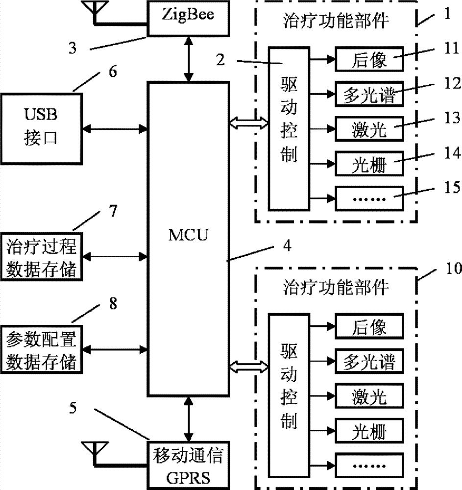 Internet-of-things-based amblyopia treatment instrument and use method