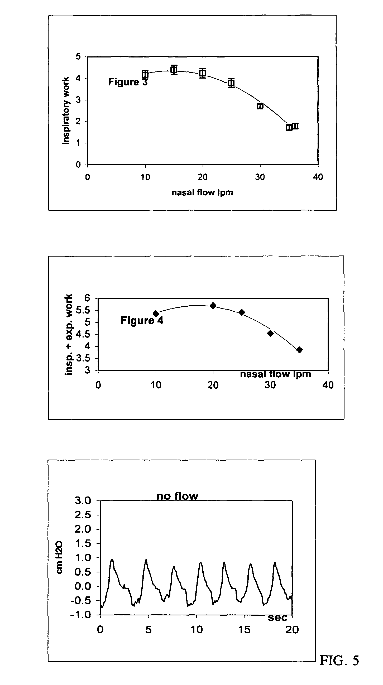 Method for reducing the work of breathing