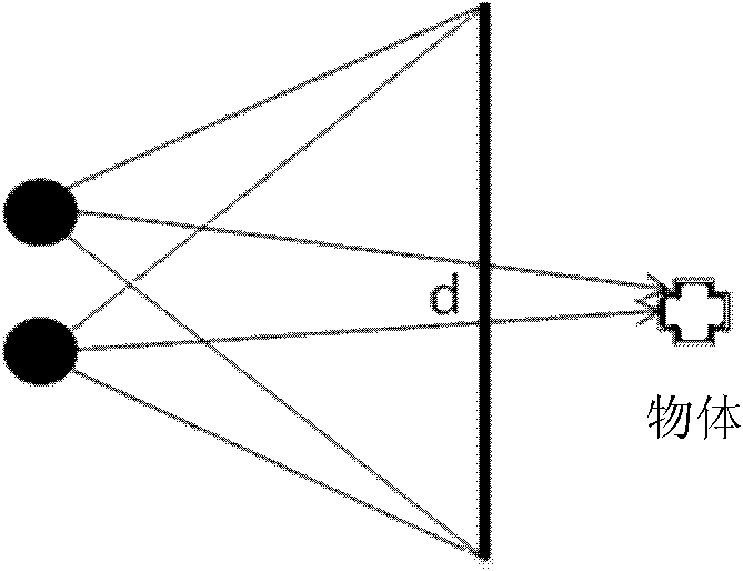 Method for three-dimensionally rendering scene, graphic image treatment device, equipment and system