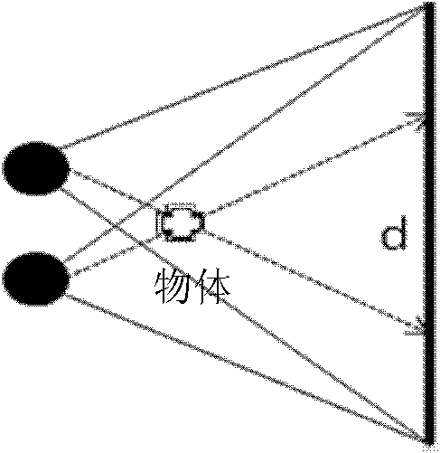 Method for three-dimensionally rendering scene, graphic image treatment device, equipment and system