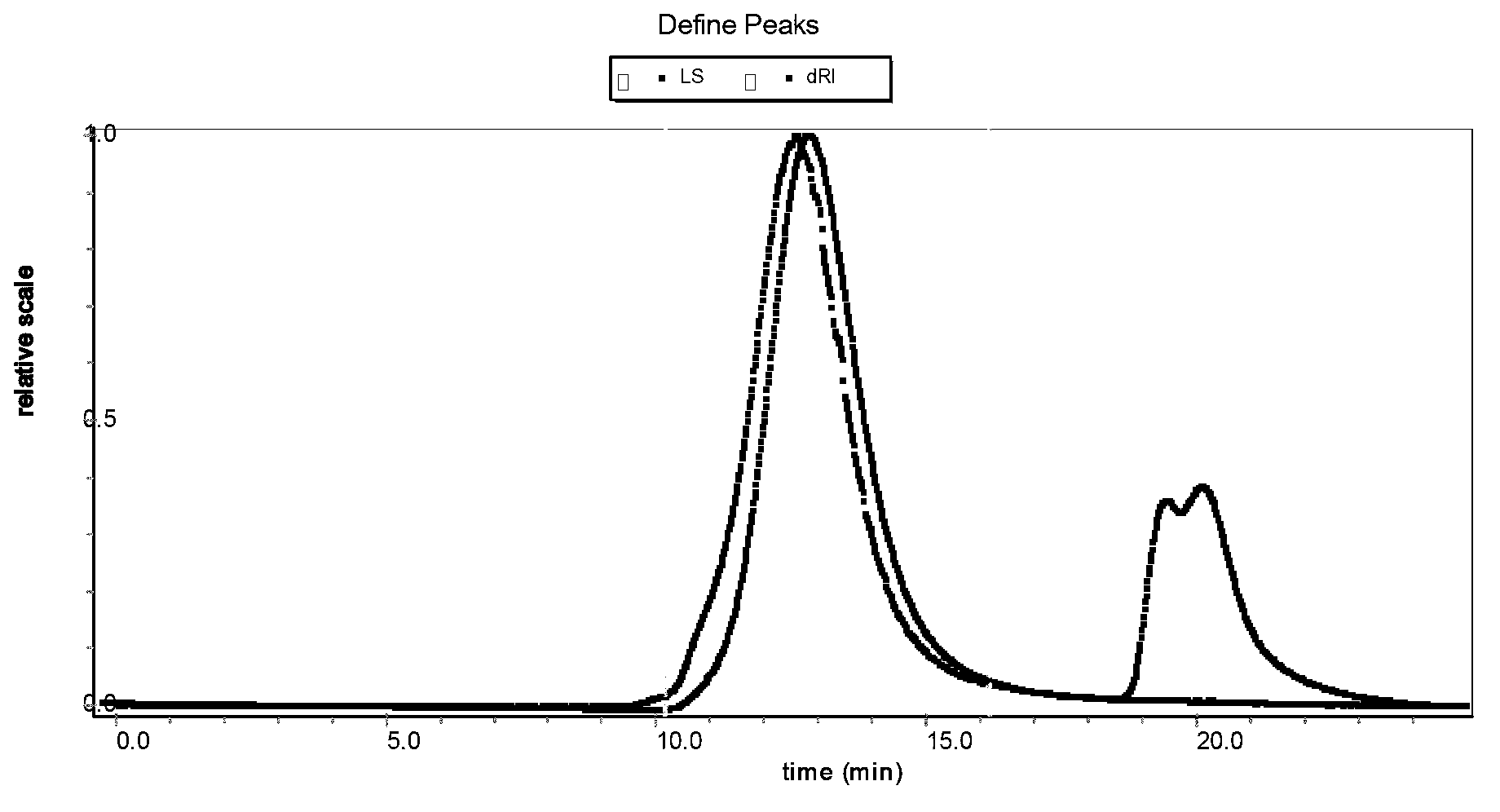 Reference substance for measuring relative molecular weight and molecular weight distribution of heparin and salt thereof