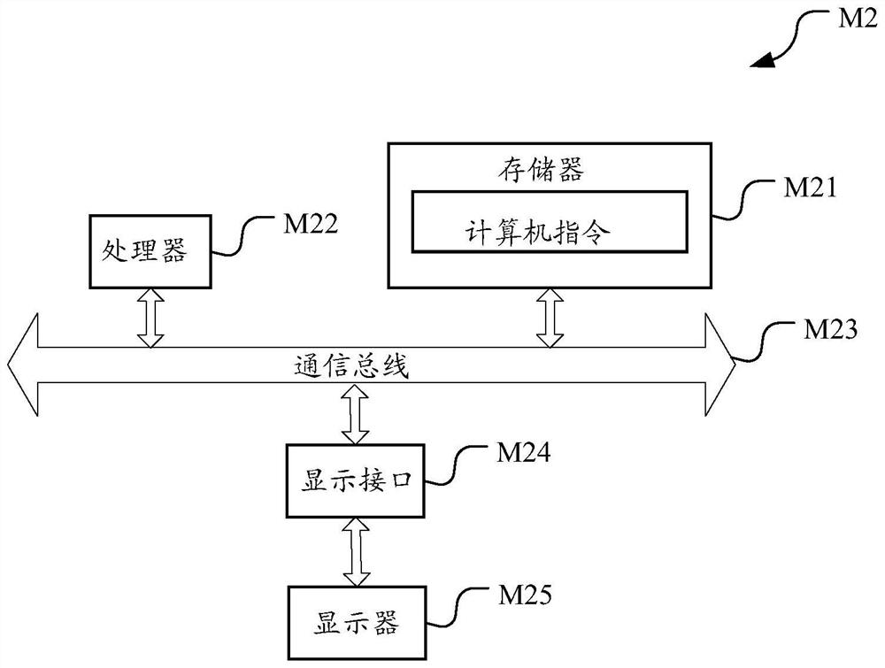 Text processing method, text processing equipment and computer readable storage medium