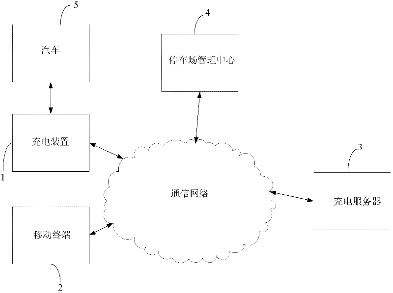 Charging device, charging system of electric automobile and control method of the charging system