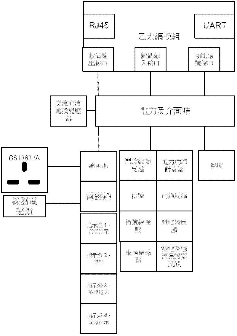 Charging device, charging system of electric automobile and control method of the charging system