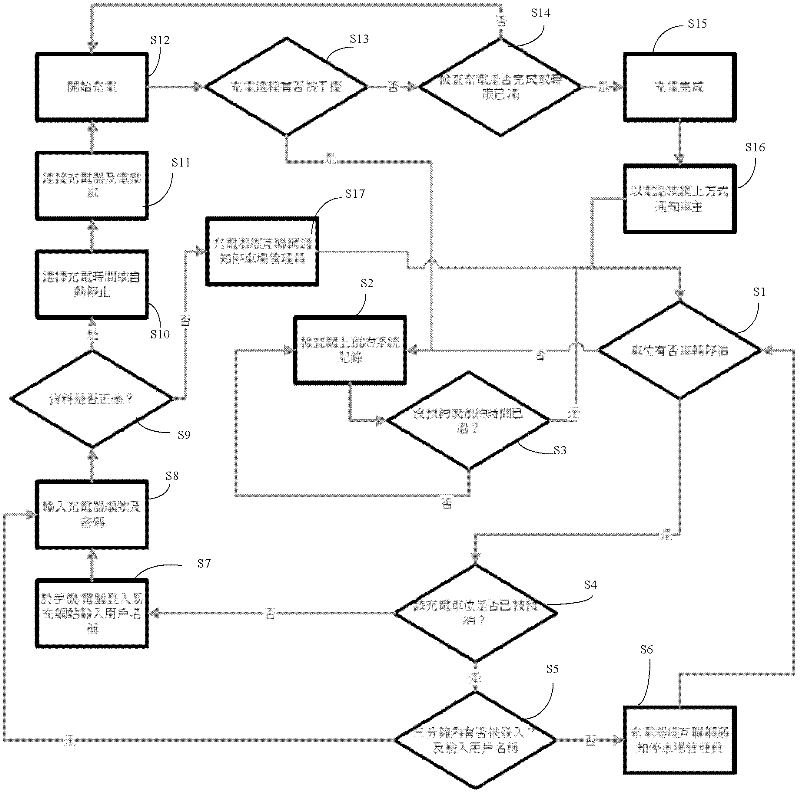 Charging device, charging system of electric automobile and control method of the charging system