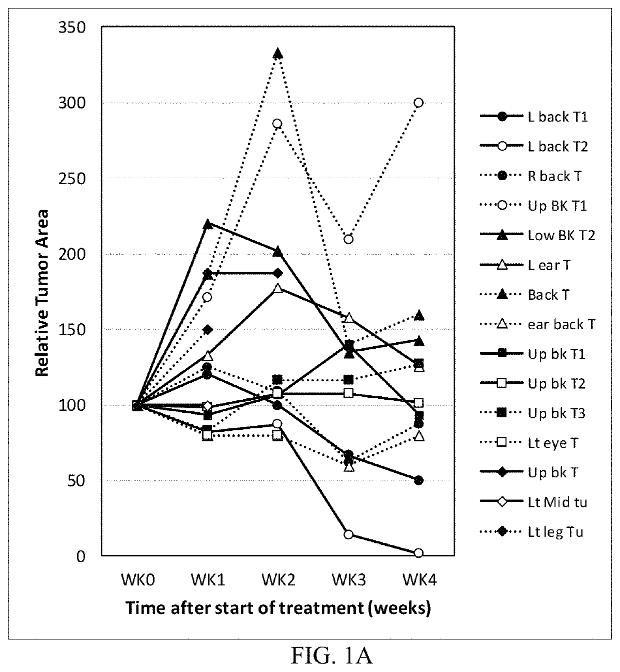 Treatment of skin lesions