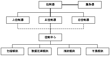 Automobile cleaning system and method