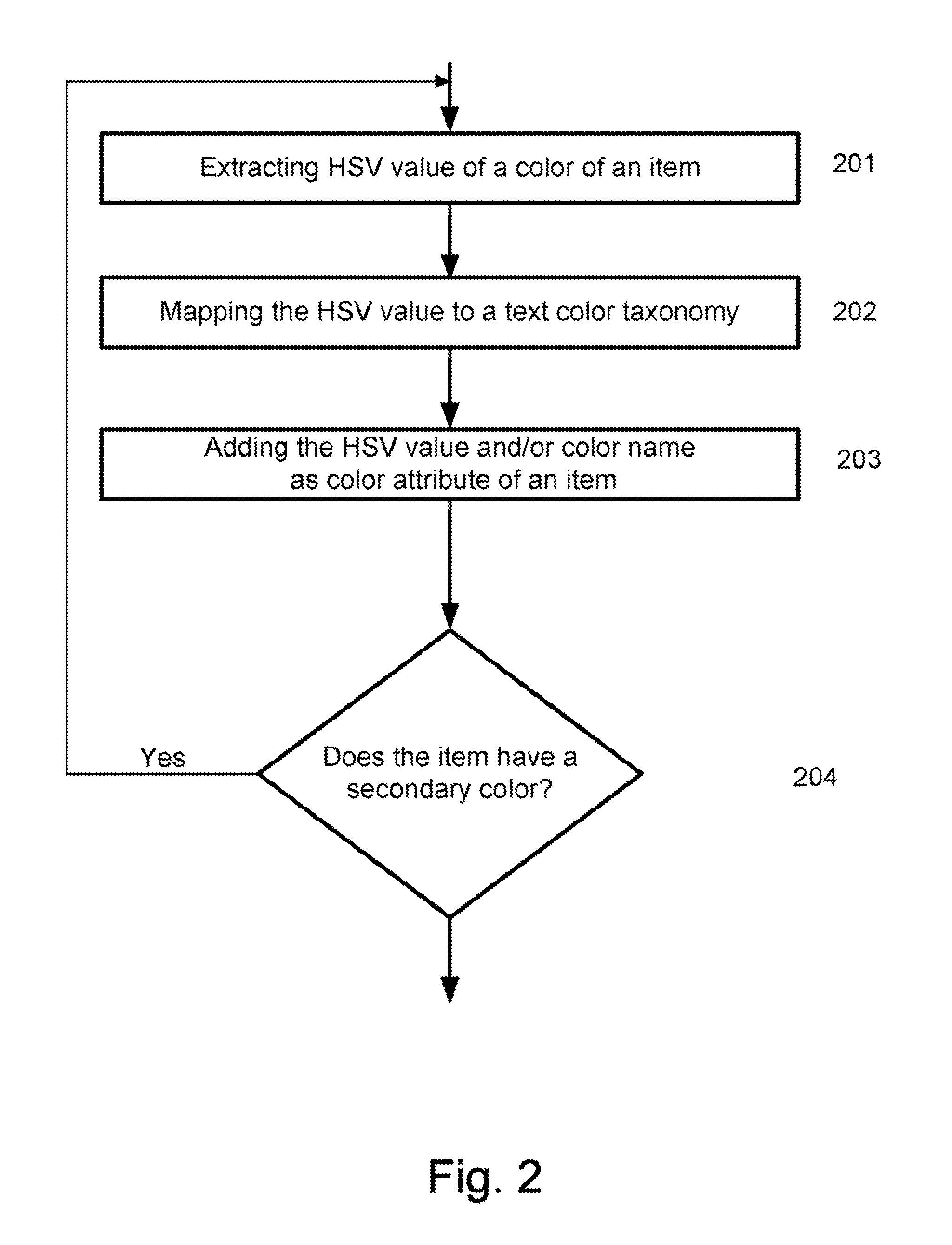 Method and system of facilitating search by color