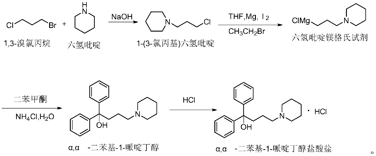 Preparation method of difenidol hydrochloride intermediate