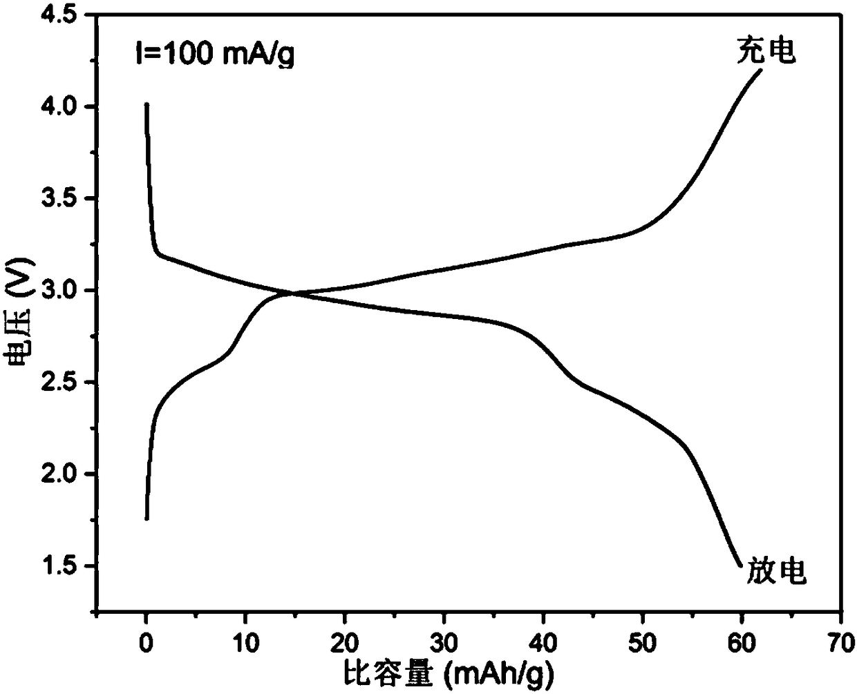 Novel sodium ion battery positive electrode material and preparation method thereof