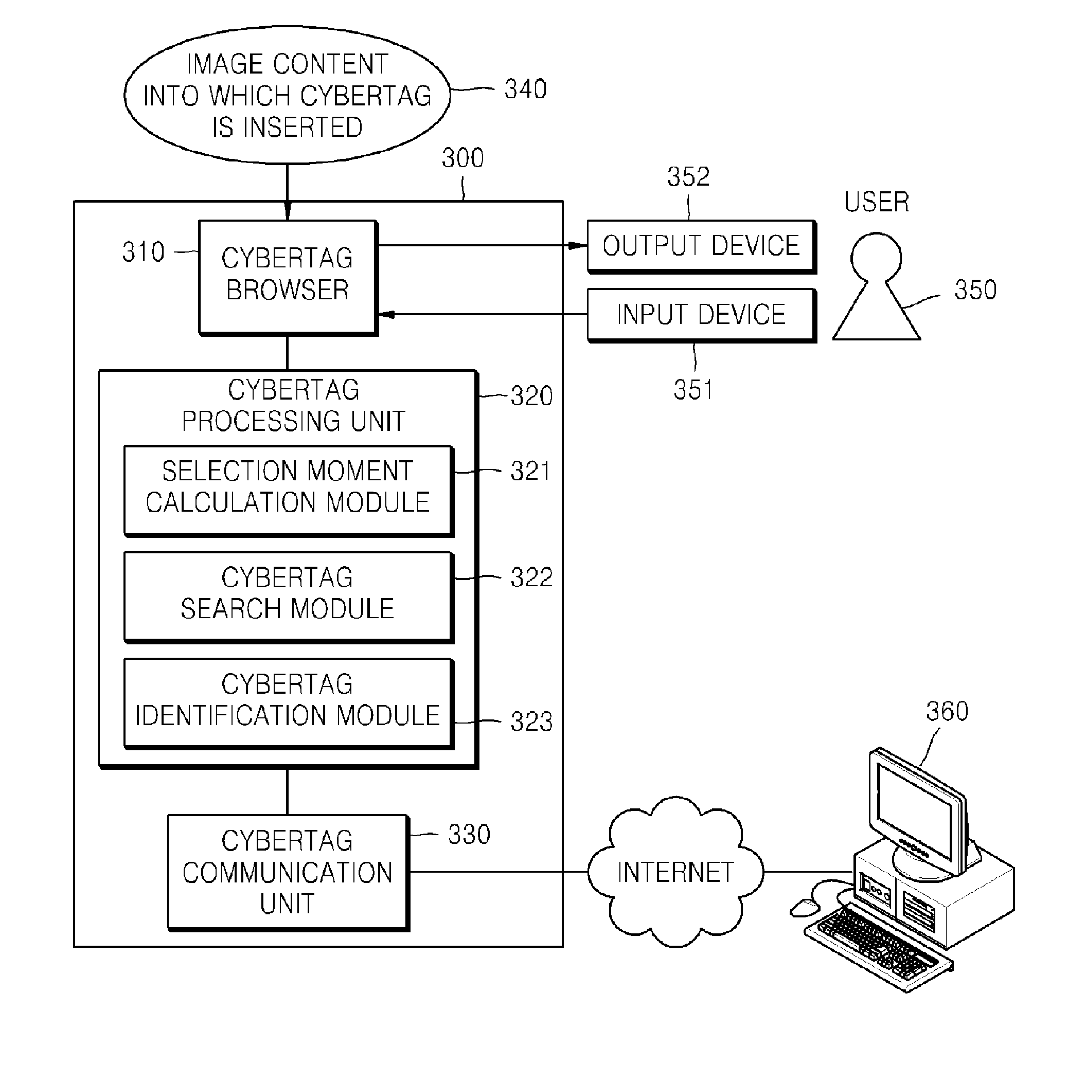 Cybertag for linking information to digital object in image contents, and contents processing device, method and system using the same