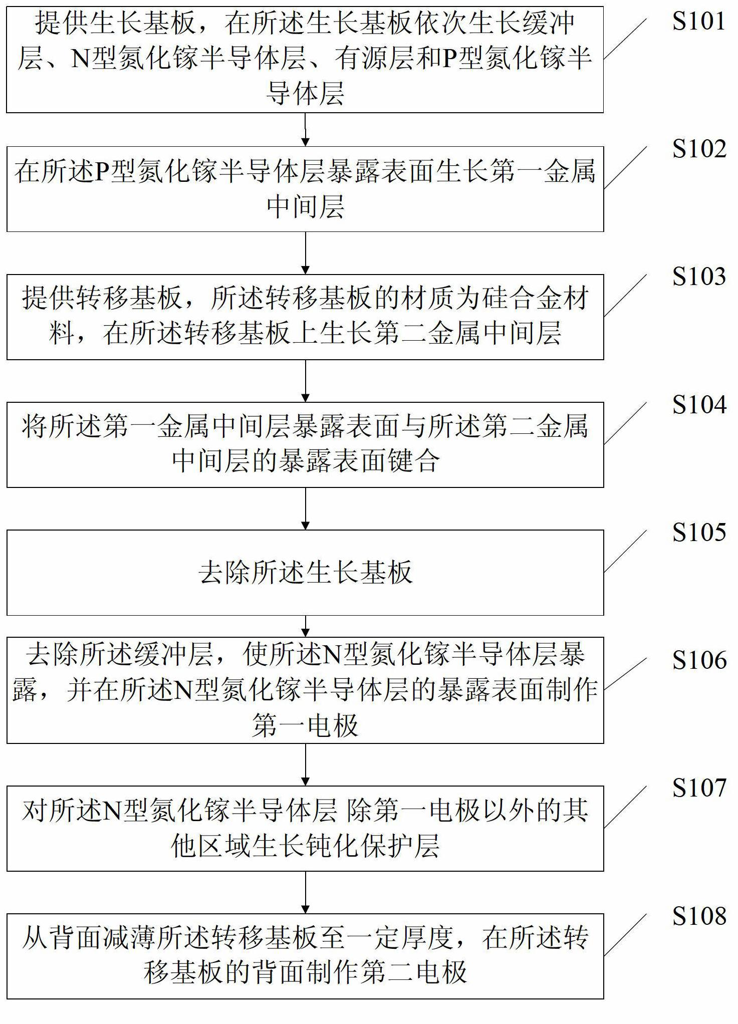 Inversed LED (Light Emitting Diode) chip structure and preparation method of inversed LED chip