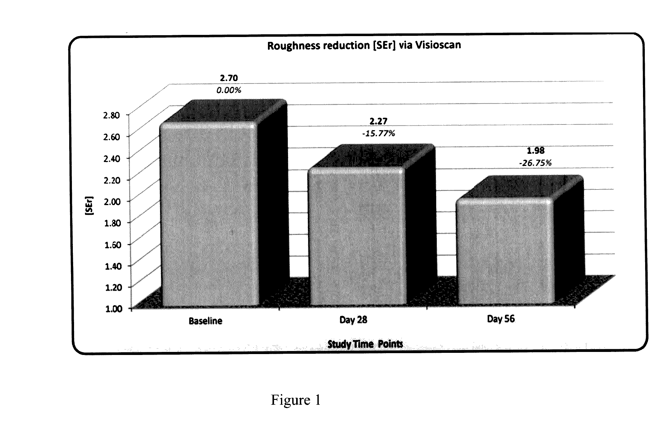 Ascorbic acid and biopolymer cosmetic compositions