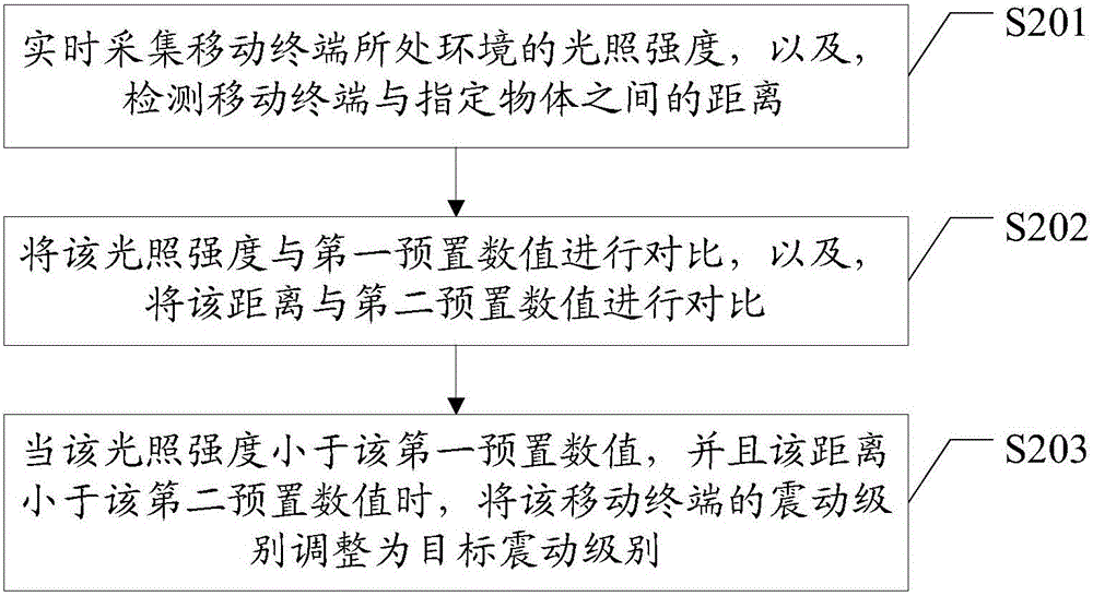 Method and device for adjusting vibration grade of mobile terminal