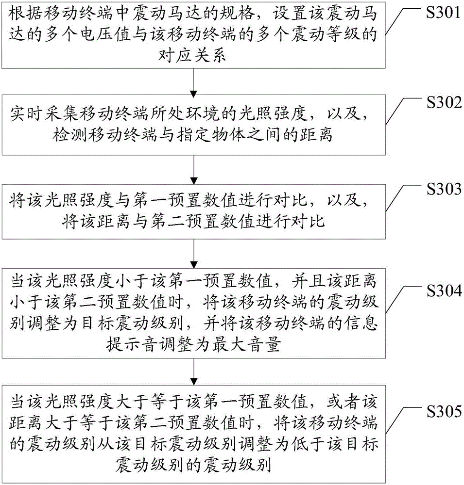 Method and device for adjusting vibration grade of mobile terminal