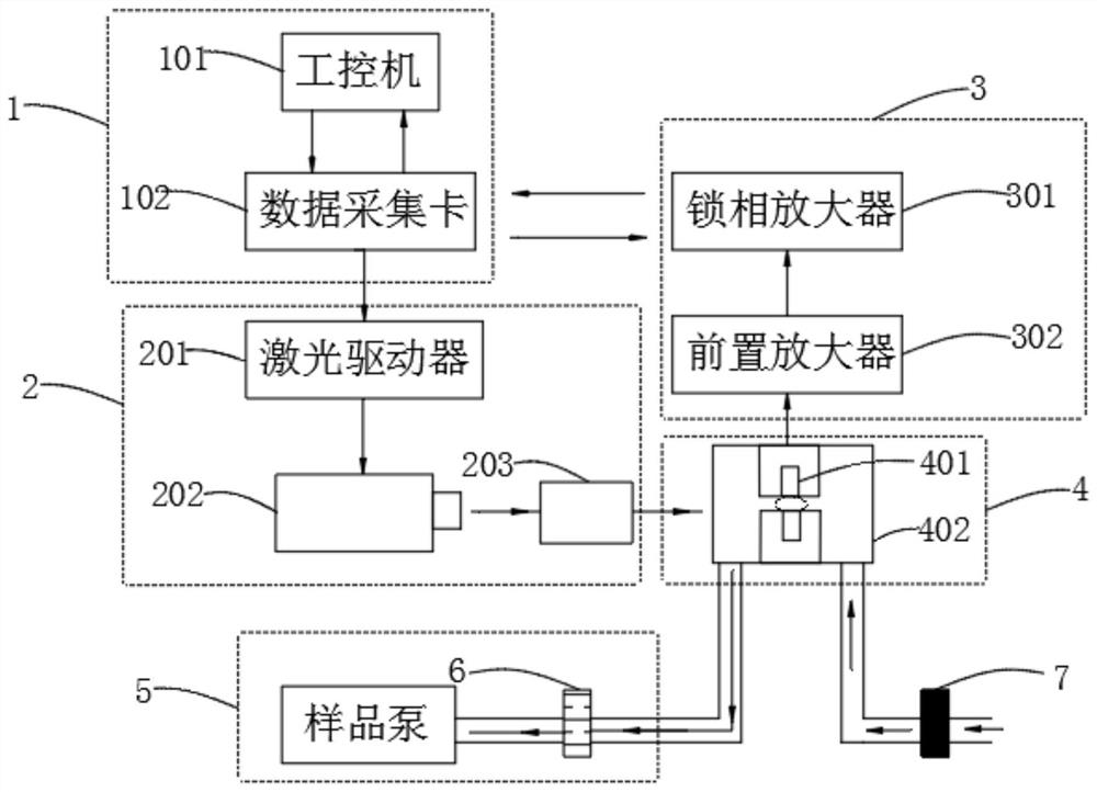 Device for simultaneously detecting at least two different halogenated hydrocarbon gases