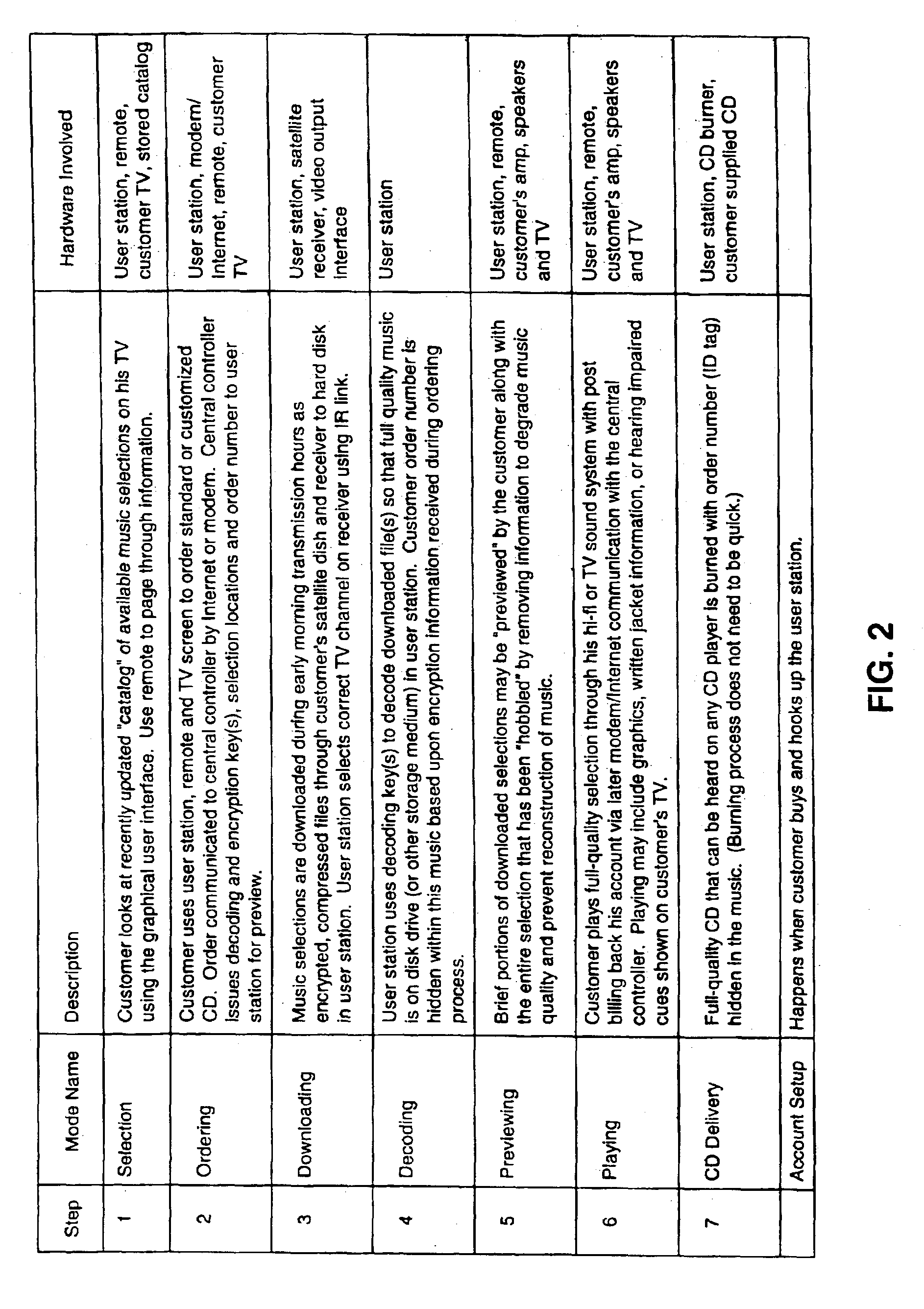 Music distribution systems