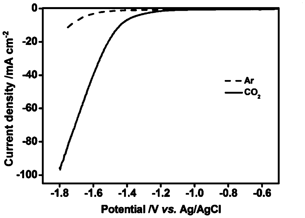 Cerium oxide supported bismuth nano catalyst as well as preparation method and application thereof