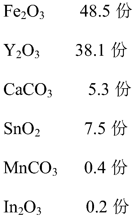 Microwave ferrite magnetic sheet, preparation method and applications thereof